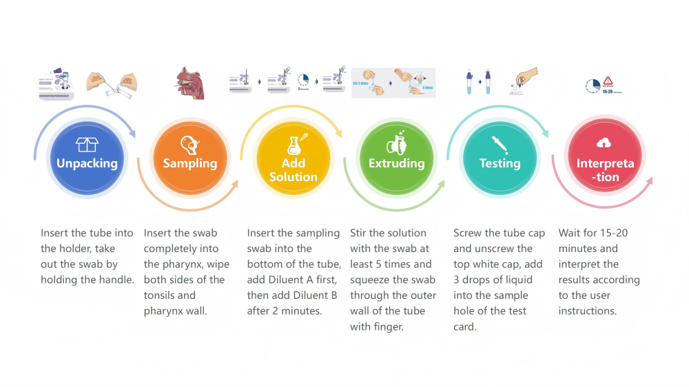 strep a test process