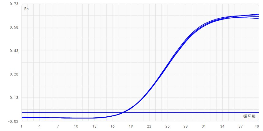 repeatability