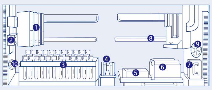 samples transfer system