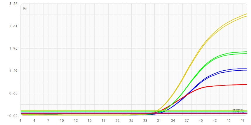 btk-16 test data