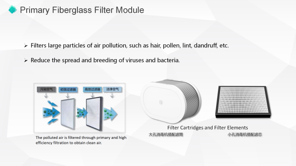F6 primary ring filter