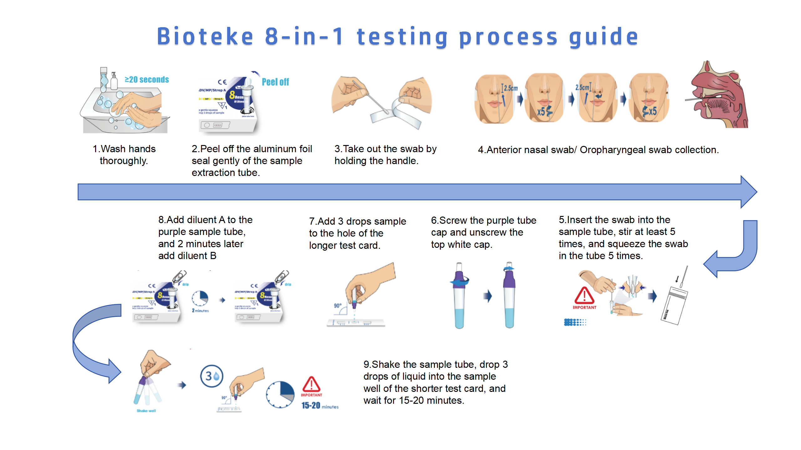 8 in 1 test operation process