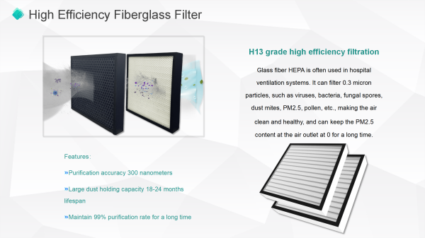 HEPA filter