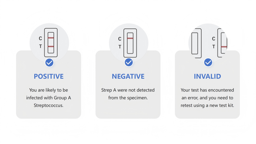 strep a test results