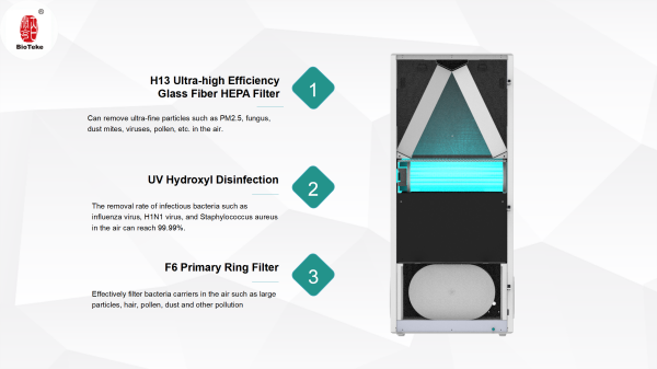 air sterilizer purifier module