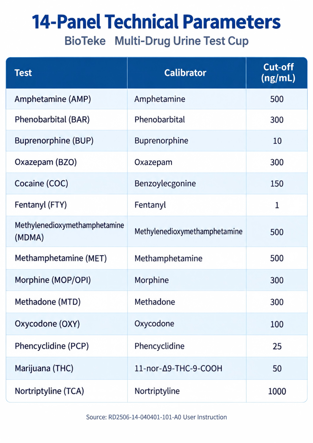 multi-drug urine test cup technical sheet