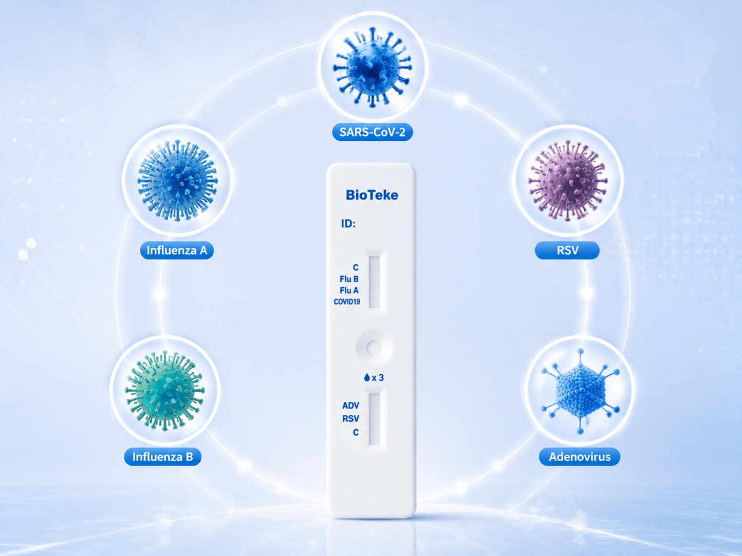 one test, five answers - bioteke